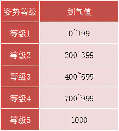 冒險島職業攻略-劍豪篇(1)