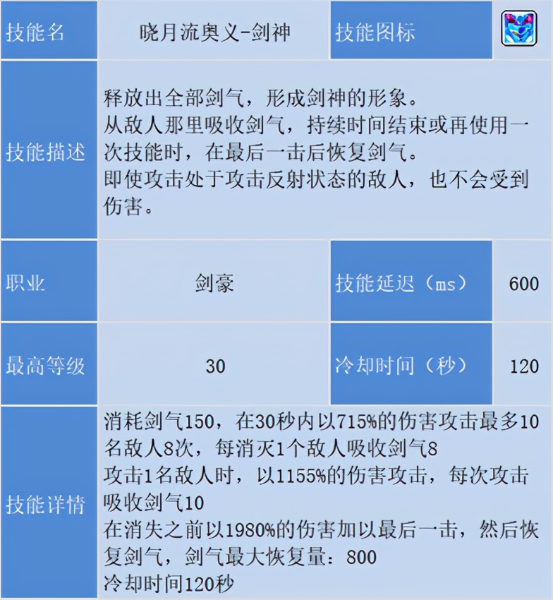 冒險島職業攻略-劍豪篇(1)