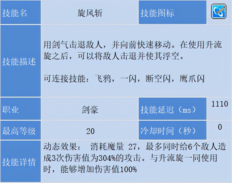 冒險島職業攻略-劍豪篇(1)