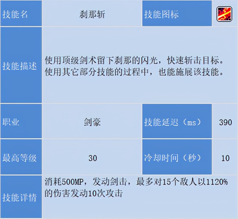 冒險島職業攻略-劍豪篇(1)