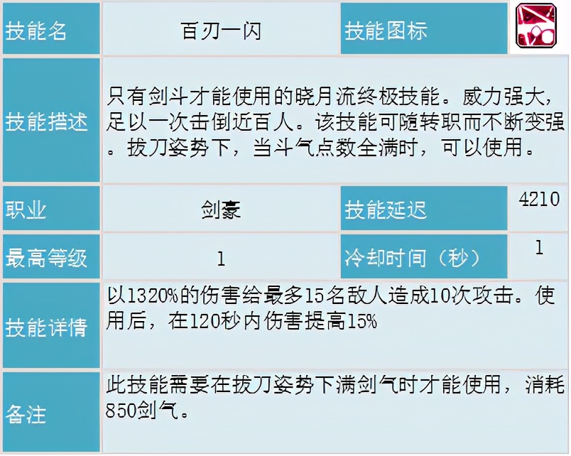 冒險島職業攻略-劍豪篇(1)