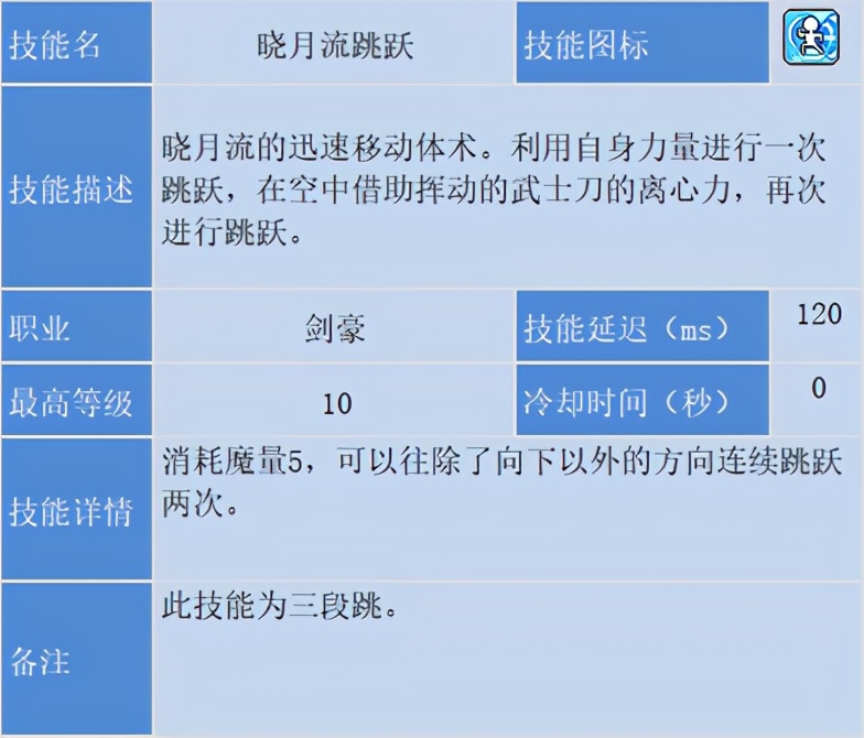冒險島職業攻略-劍豪篇(1)