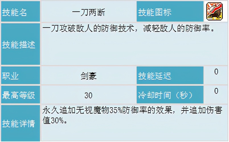 冒險島職業攻略-劍豪篇(1)