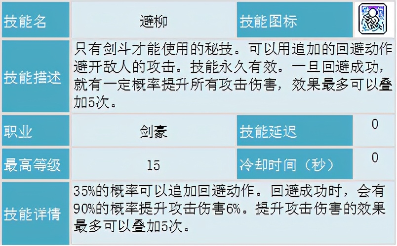 冒險島職業攻略-劍豪篇(1)