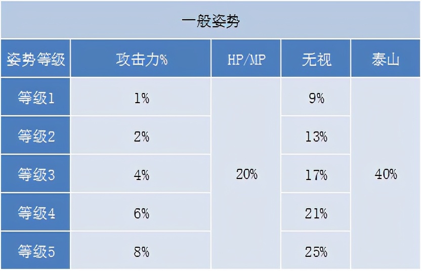 冒險島職業攻略-劍豪篇(1)