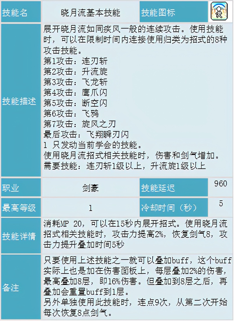 冒險島職業攻略-劍豪篇(1)