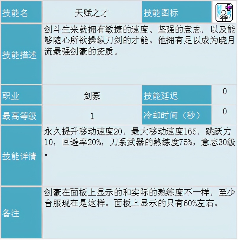 冒險島職業攻略-劍豪篇(1)