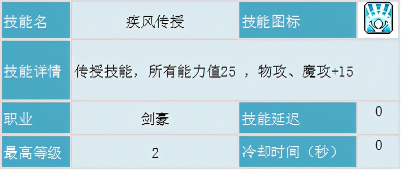 冒險島職業攻略-劍豪篇(1)