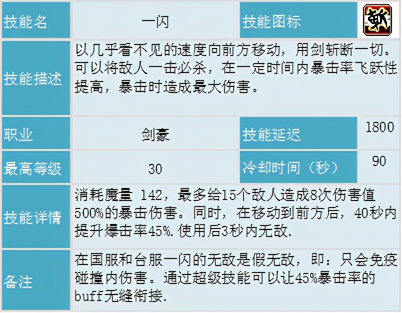 冒險島職業攻略-劍豪篇(1)