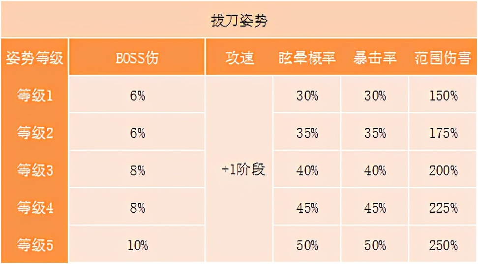 冒險島職業攻略-劍豪篇(1)