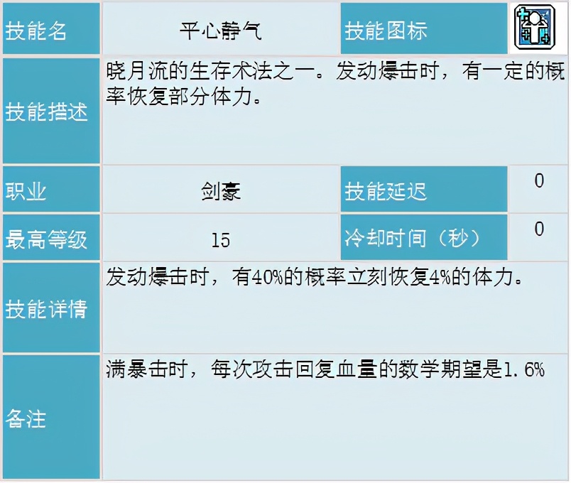 冒險島職業攻略-劍豪篇(1)