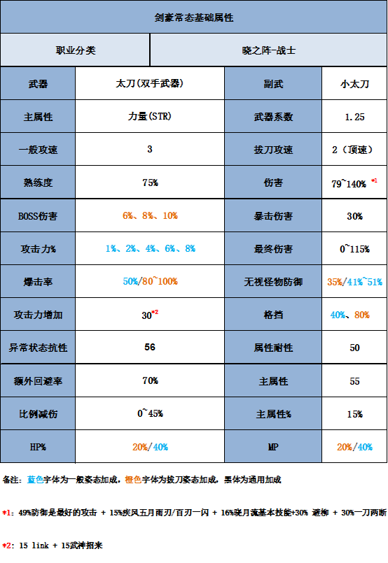 冒險島職業攻略-劍豪篇(1)