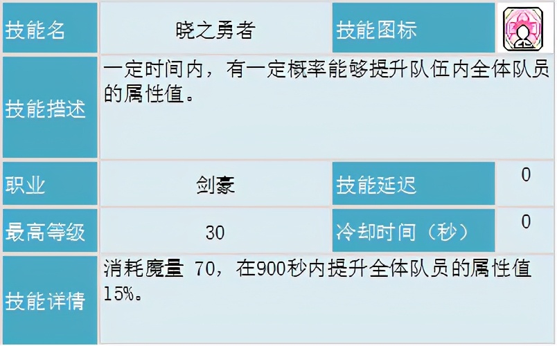冒險島職業攻略-劍豪篇(1)