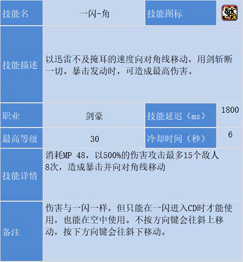 冒險島職業攻略-劍豪篇(1)
