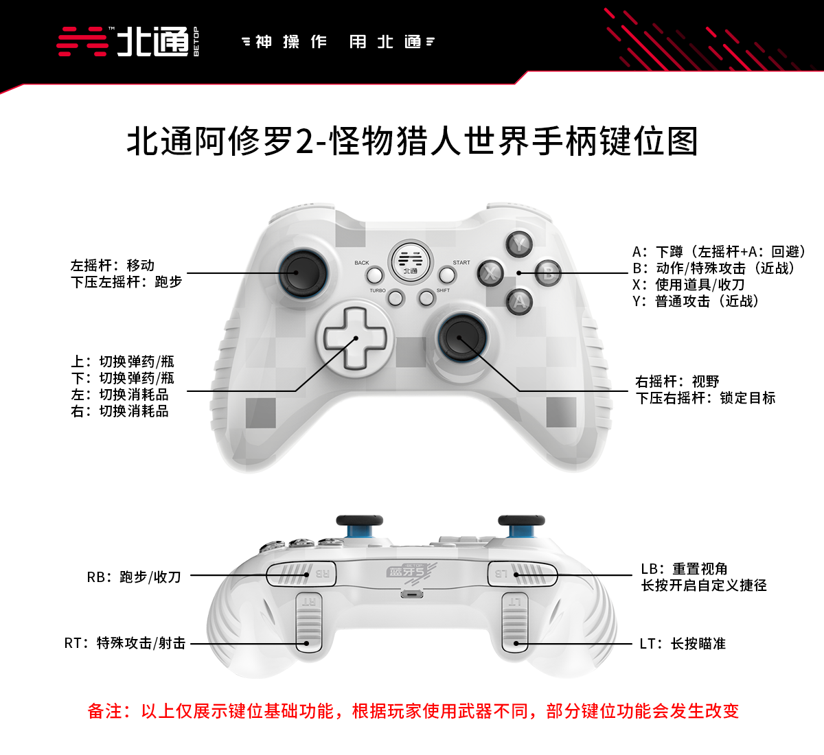 PC端怪物獵人世界，土砂龍狩獵手柄攻略