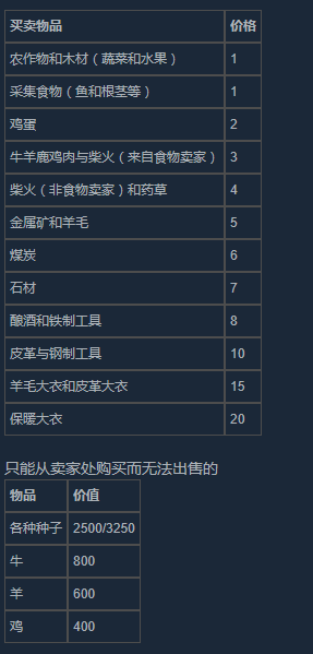 《放逐之城》入門進階全成就通關指南