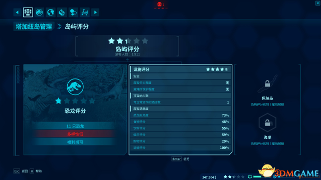 《侏羅紀世界：進化》評測：恐龍不好養，但錢好賺