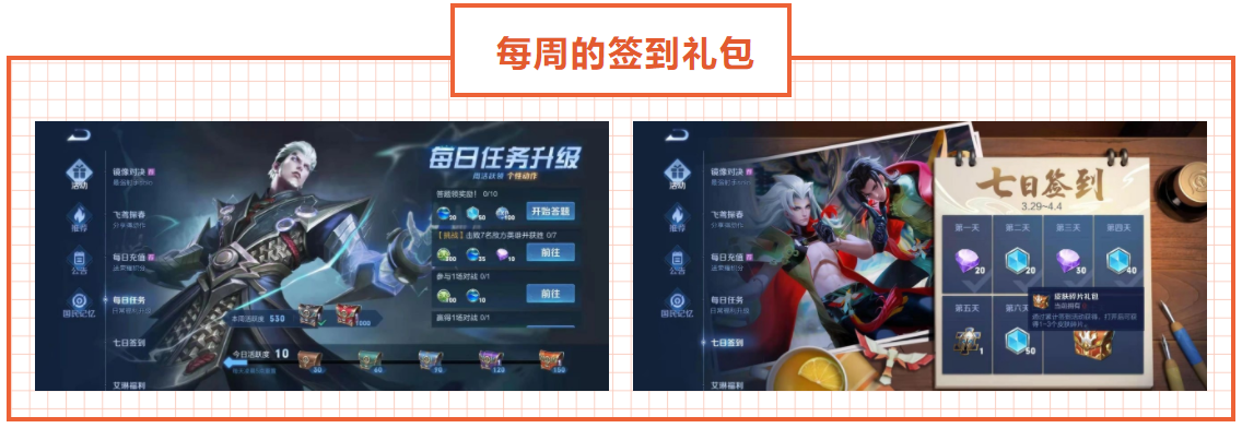 王者榮耀皮膚碎片有5種獲取方法，只有一種是需要氪金的