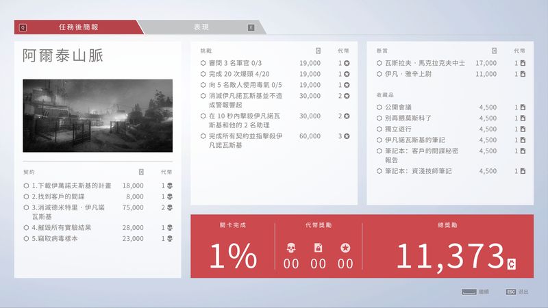 《狙擊手 幽靈戰士契約》評測：嘗試去蕪存菁卻有些停滯不前