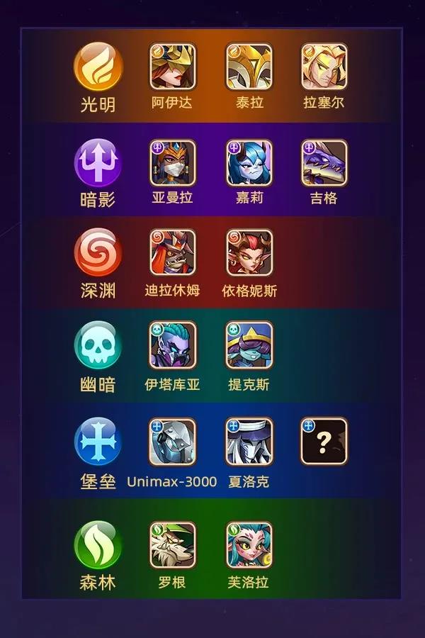 放置奇兵15位英雄印痕數據