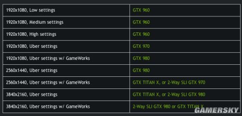 NVIDIA公布《巫師3》配置要求：最低GTX 960？！