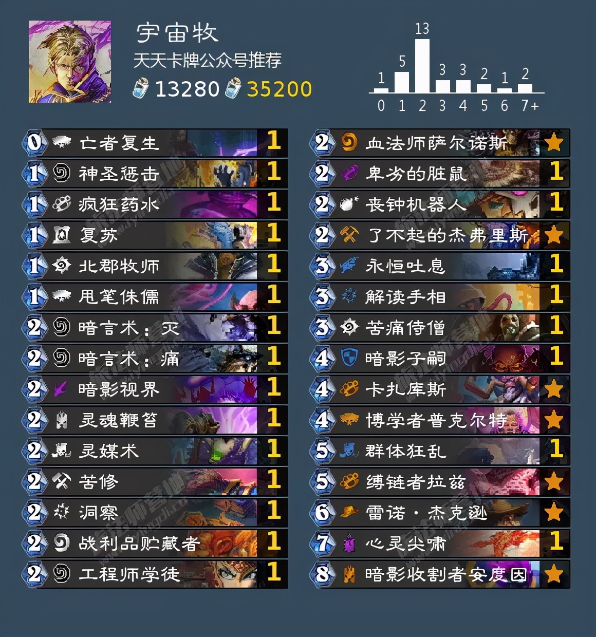 「爐石傳說」最高勝率超過70%！狂野最強卡組都在這了