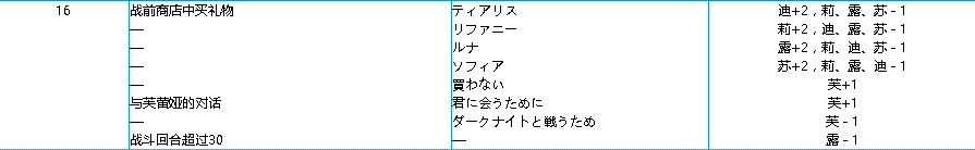 瞎話策略遊戲：《夢幻模擬戰3》中究竟誰才是正統女主角？