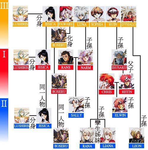 瞎話策略遊戲：《夢幻模擬戰3》中究竟誰才是正統女主角？