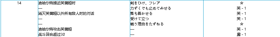瞎話策略遊戲：《夢幻模擬戰3》中究竟誰才是正統女主角？