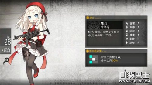 少女前線MP5衝鋒槍評測 MP5建造公式一覽