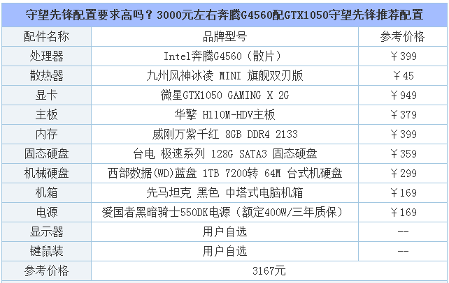 玩守望先鋒你按照這個配置搞夠足夠了！高性價比電腦配置平台！