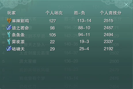劍網3新賽季，丐幫為何成為被撕最多的門派？