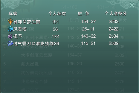 劍網3新賽季，丐幫為何成為被撕最多的門派？