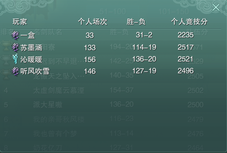 劍網3新賽季，丐幫為何成為被撕最多的門派？