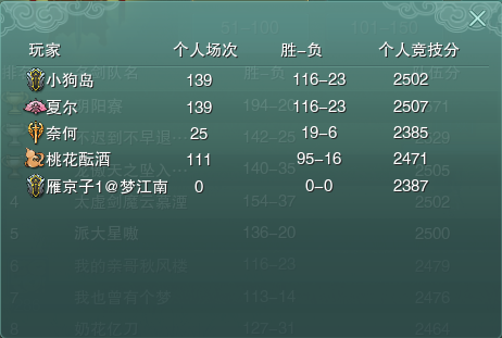 劍網3新賽季，丐幫為何成為被撕最多的門派？