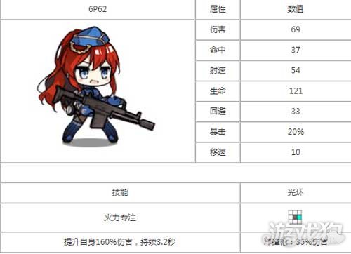 少女前線槍娘6p62厲害嗎 槍娘6P62點評