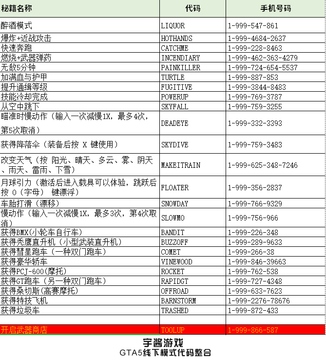 助力小白~《GTA5》線下模式秘籍代碼大全