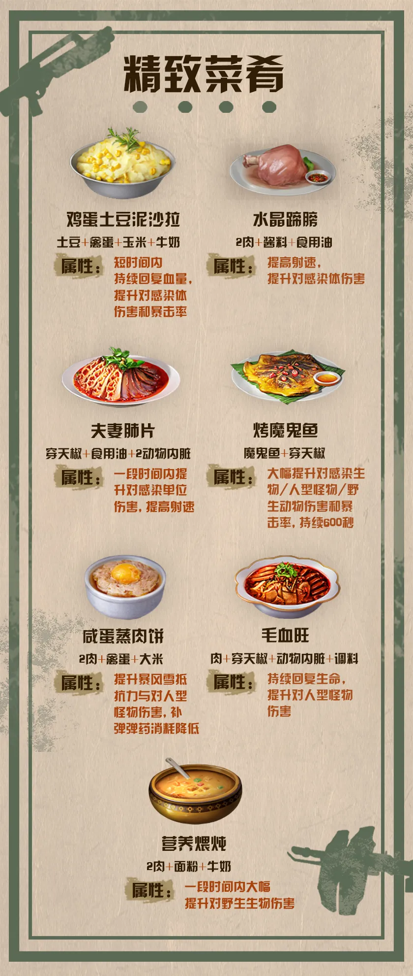 明日之後：吃東西也能讓戰鬥力爆表？玩家必備食譜獻上