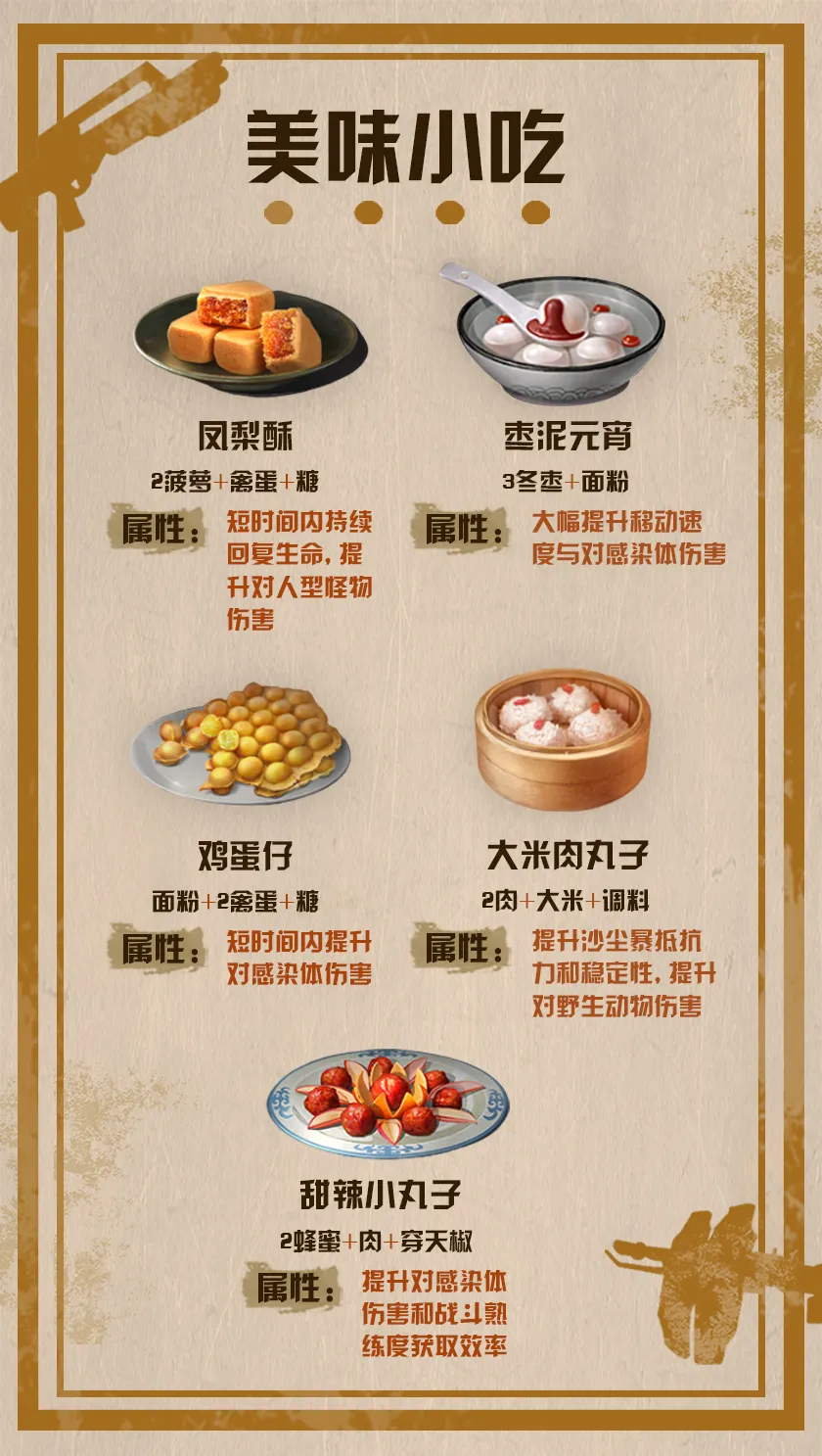 明日之後：吃東西也能讓戰鬥力爆表？玩家必備食譜獻上