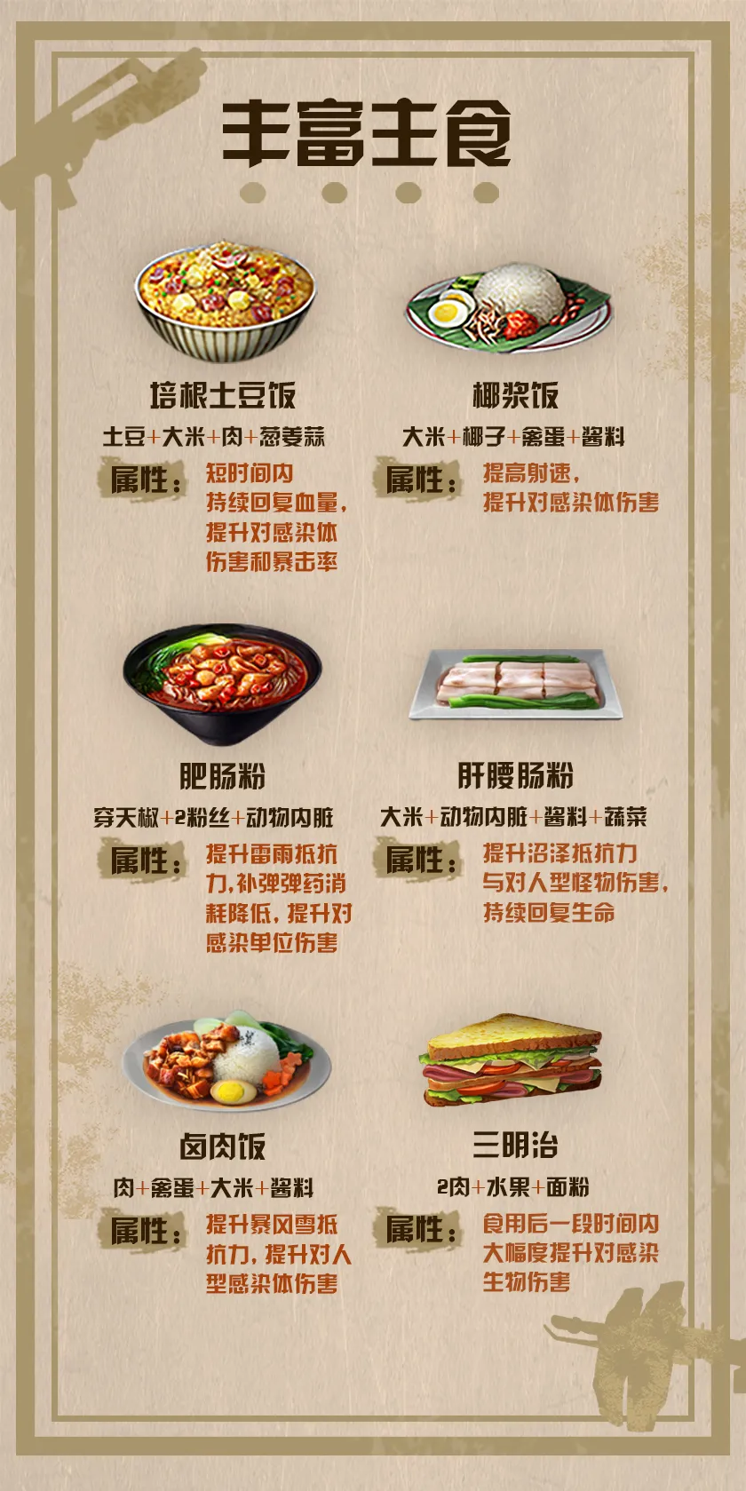 明日之後：吃東西也能讓戰鬥力爆表？玩家必備食譜獻上