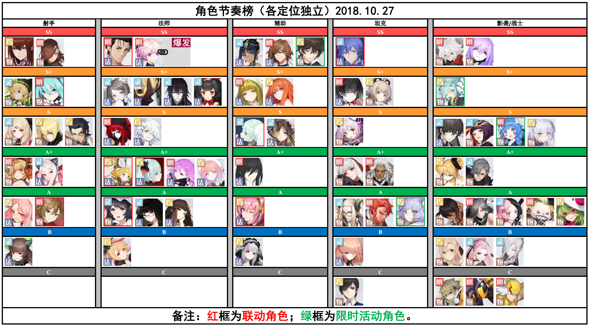 《永遠的7日之都》萌新入坑指南