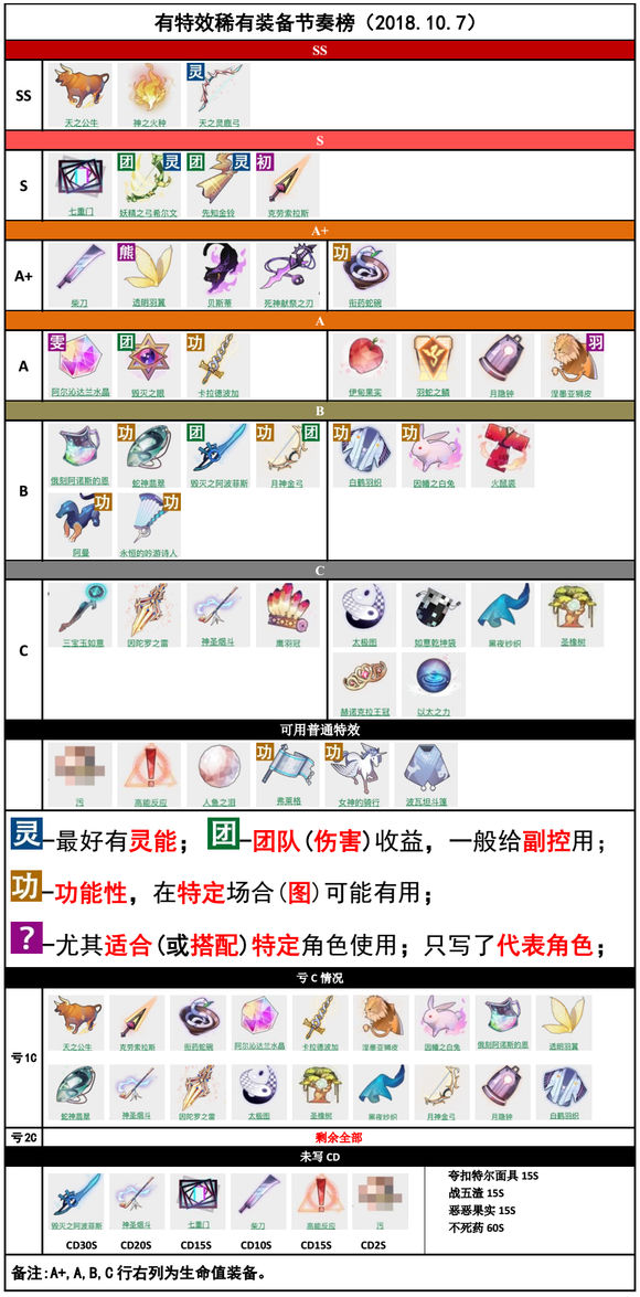 《永遠的7日之都》萌新入坑指南