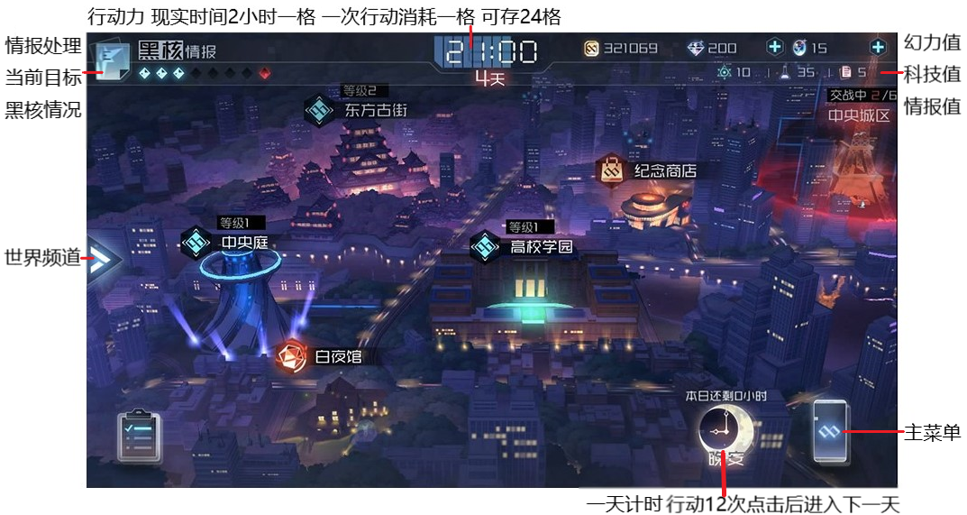 《永遠的7日之都》萌新入坑指南