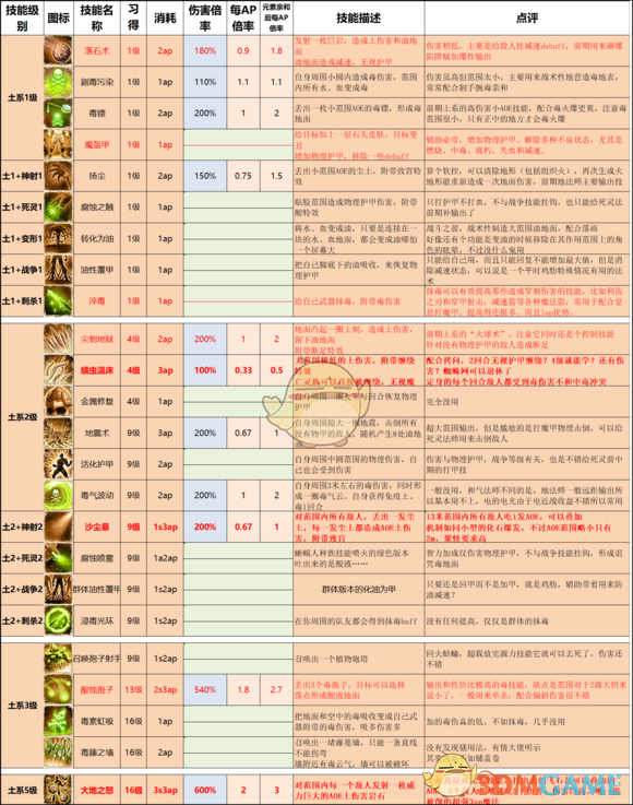 《神界：原罪2》終極版技能改動以及推薦一覽