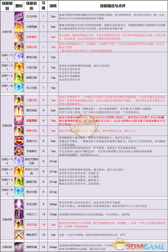 《神界：原罪2》終極版技能改動以及推薦一覽