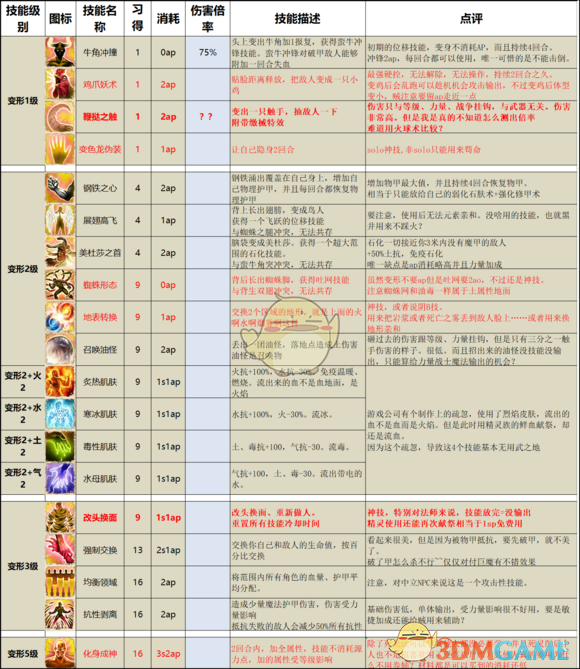 《神界：原罪2》終極版技能改動以及推薦一覽