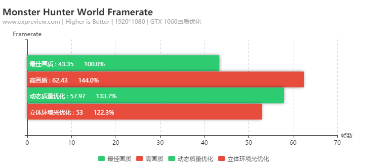 《怪物獵人: 世界》硬體需求如何？GTX 1060還是可以滿足的