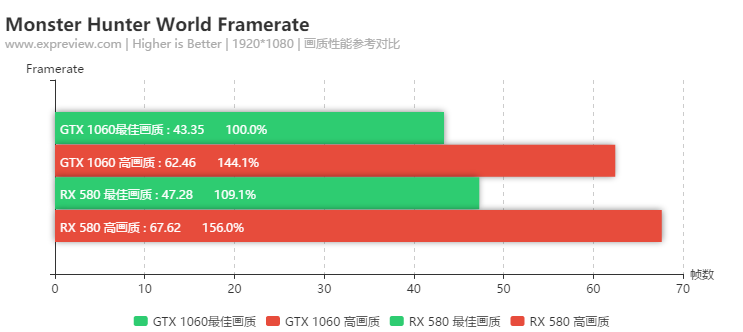 《怪物獵人: 世界》硬體需求如何？GTX 1060還是可以滿足的