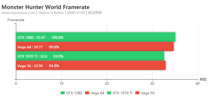 《怪物獵人: 世界》硬體需求如何？GTX 1060還是可以滿足的