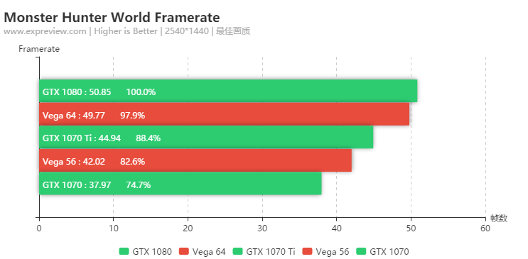 《怪物獵人: 世界》硬體需求如何？GTX 1060還是可以滿足的